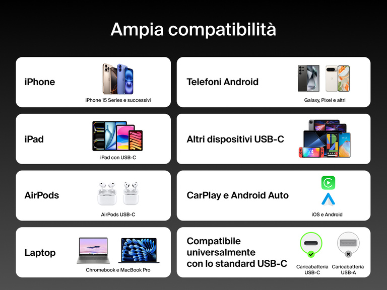 Il cavo intrecciato da USB-C a 2 USB-C BoostCharge Pro Belkin offre un'ampia compatibilit&agrave; con smartphone, tablet, laptop, auricolari e sistemi in auto con tecnologia USB-C per fornire una pratica ricarica fino a 140 W.